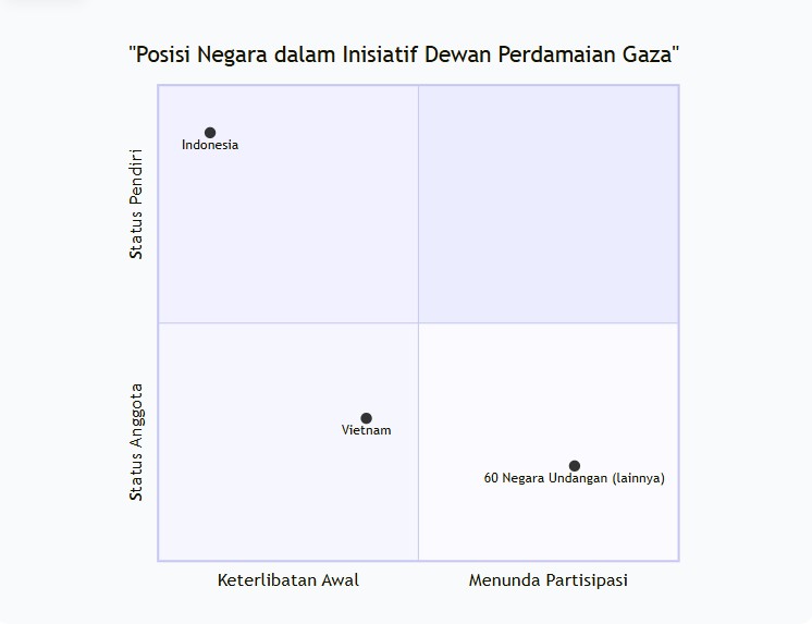Indonesia Resmi Jadi Anggota Pendiri Dewan Perdamaian Gaza