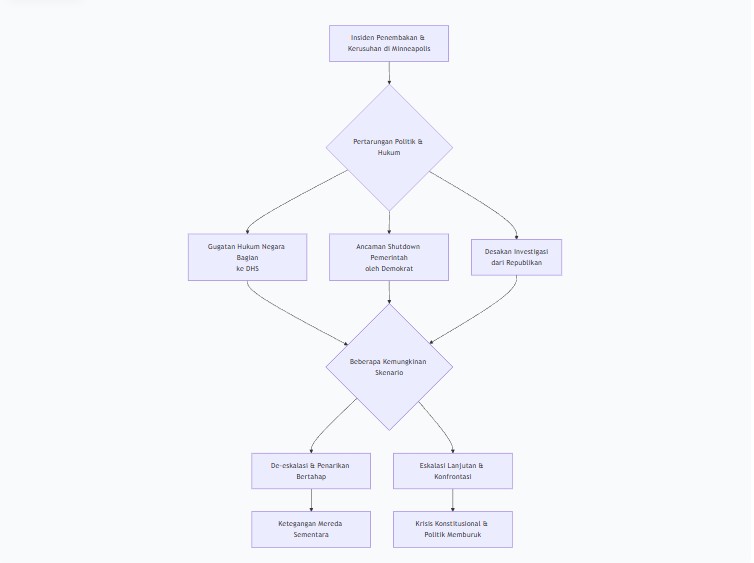 Tuduhan Gedung Putih KeDemokrat di Balik Kerusuhan Minneapolis