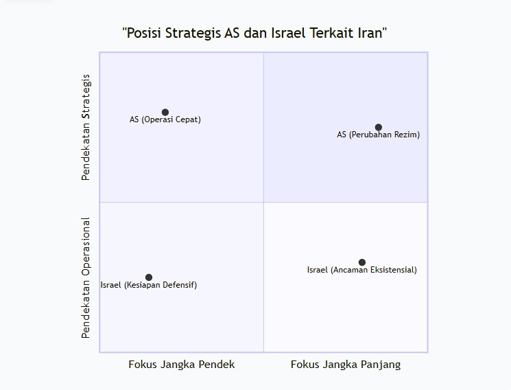 AS-Israel Sepakat Siapkan Opsi Serangan Kilat ke Iran